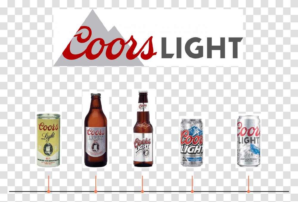 Download Coors Light Promedica Concert Series 2018 Coors Light Logo Through The Years, Beer, Alcohol, Beverage, Drink Transparent Png