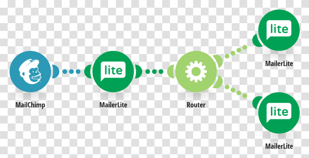 Download Create Or Update Mailerlite Subscribers From New Airtable Google Forms, Electronics, Logo, Symbol, Trademark Transparent Png