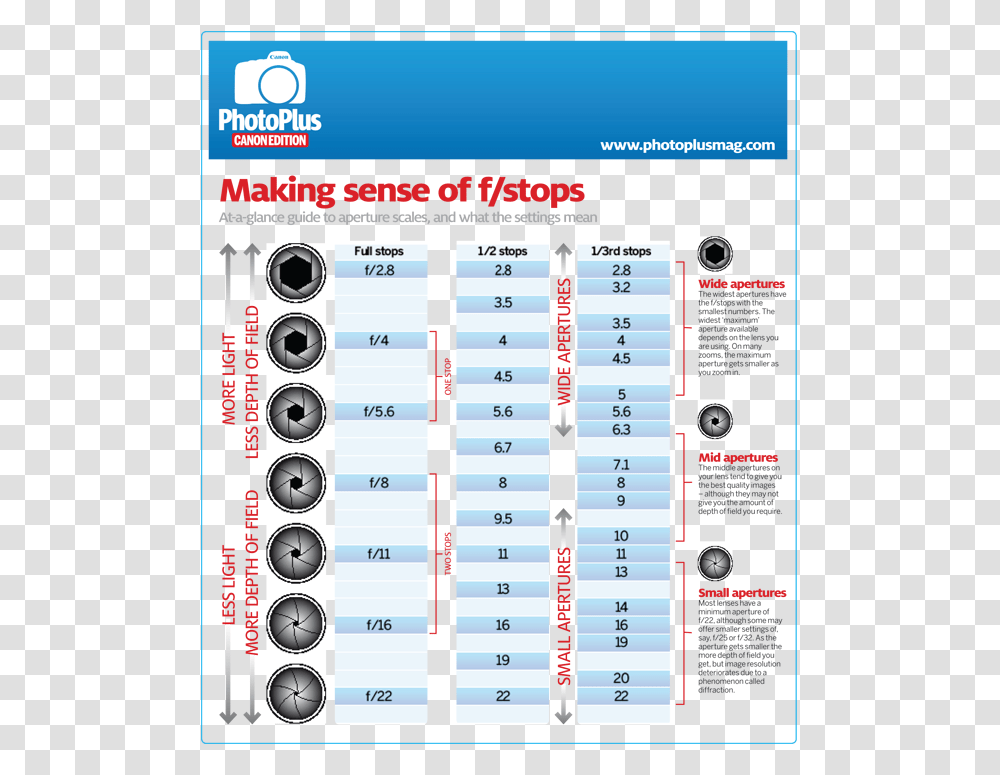 Download F Stop Chart, Electronics, Plot, Diagram Transparent Png