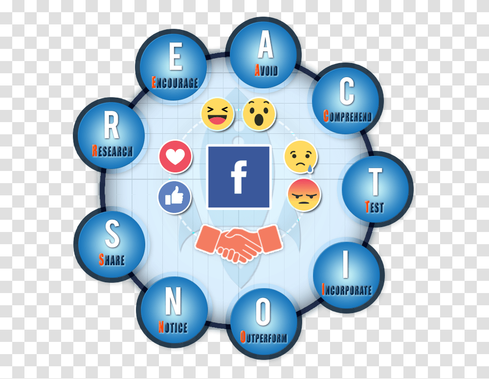 Download Facebook Reactions For Smes Facebook Icon, Text, Number, Symbol, Network Transparent Png