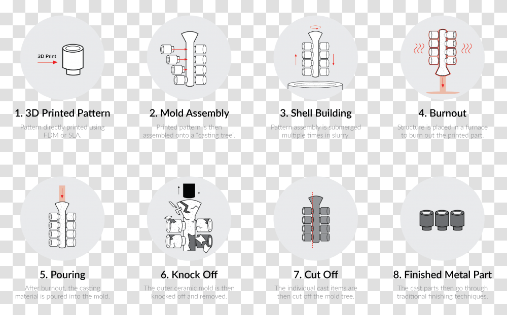 Download For Low Run Investment Casting Patterns Are 3d Printing Investment Casting Process, Plot, Diagram, Cup Transparent Png