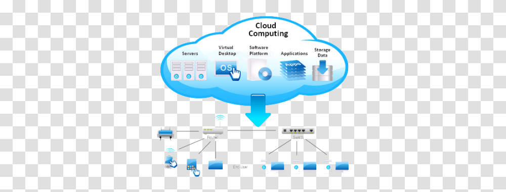 Download Free Cloudshapeskystorageinter Dlpngcom Cloud Computing Resources, Aircraft, Vehicle, Transportation, Airship Transparent Png