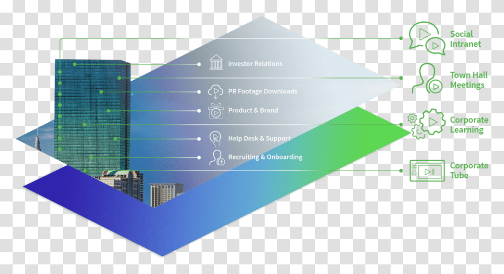 Download Get Your Enterprise Youtube Like Video Portal Diagram, Nature, Outdoors, Text, Paper Transparent Png