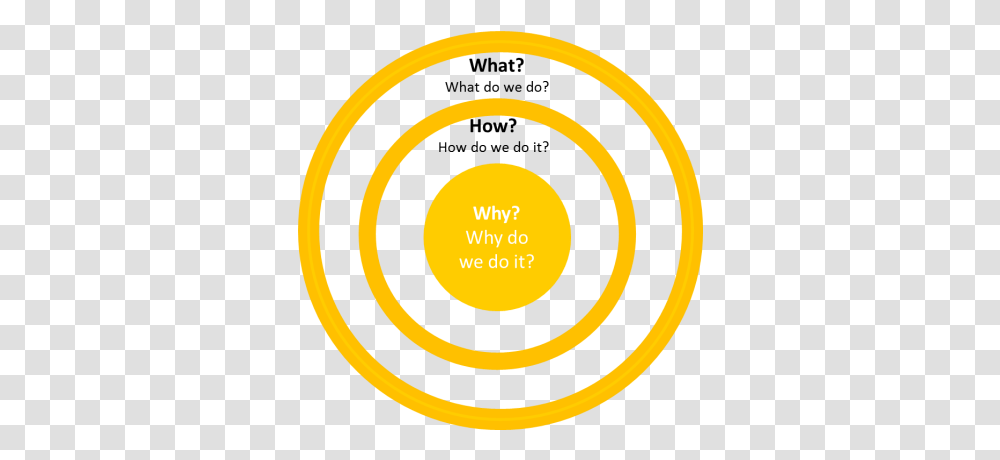 Download Golden Circle Kati Wolf What About My, Spiral, Text, Coil, Rug Transparent Png