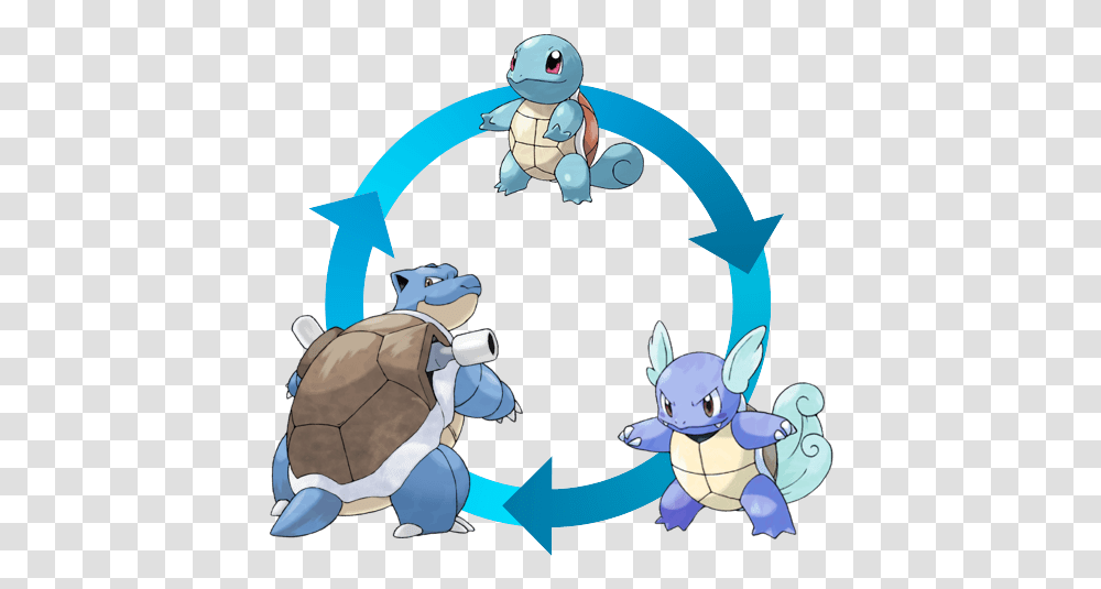 Download Hd A Squirtle Becomes Wartortle Charizard Blastoise Venusaur, Astronaut, Animal Transparent Png