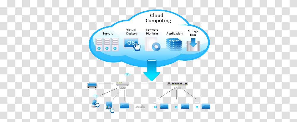 Download Hd Cloud Computing Data Center In Cloud Computing, Aircraft, Vehicle, Transportation, Airship Transparent Png
