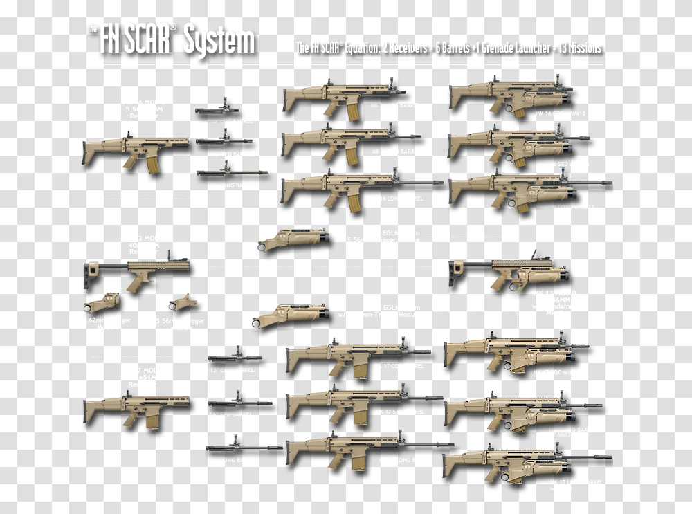 Download Hd Scar Chart H Airsoft Guns Weapons Scar H Barrel Length, Weaponry, Machine Gun, Bomb, Armory Transparent Png