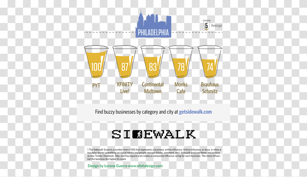 Download Hd Sidewalk Guinness, Text, Building, Glass, Poster Transparent Png