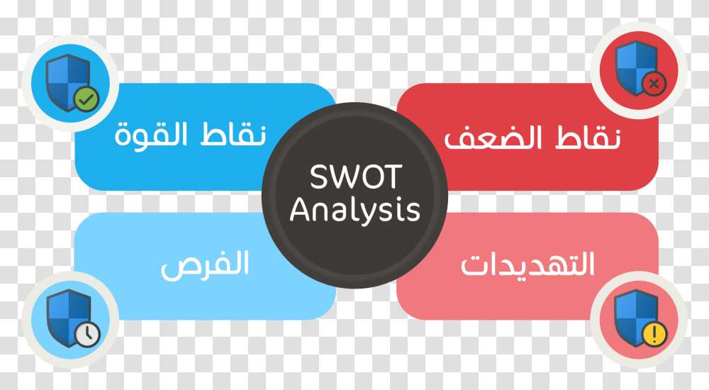 Download Hd Swot, Text, Label, Paper, Outdoors Transparent Png