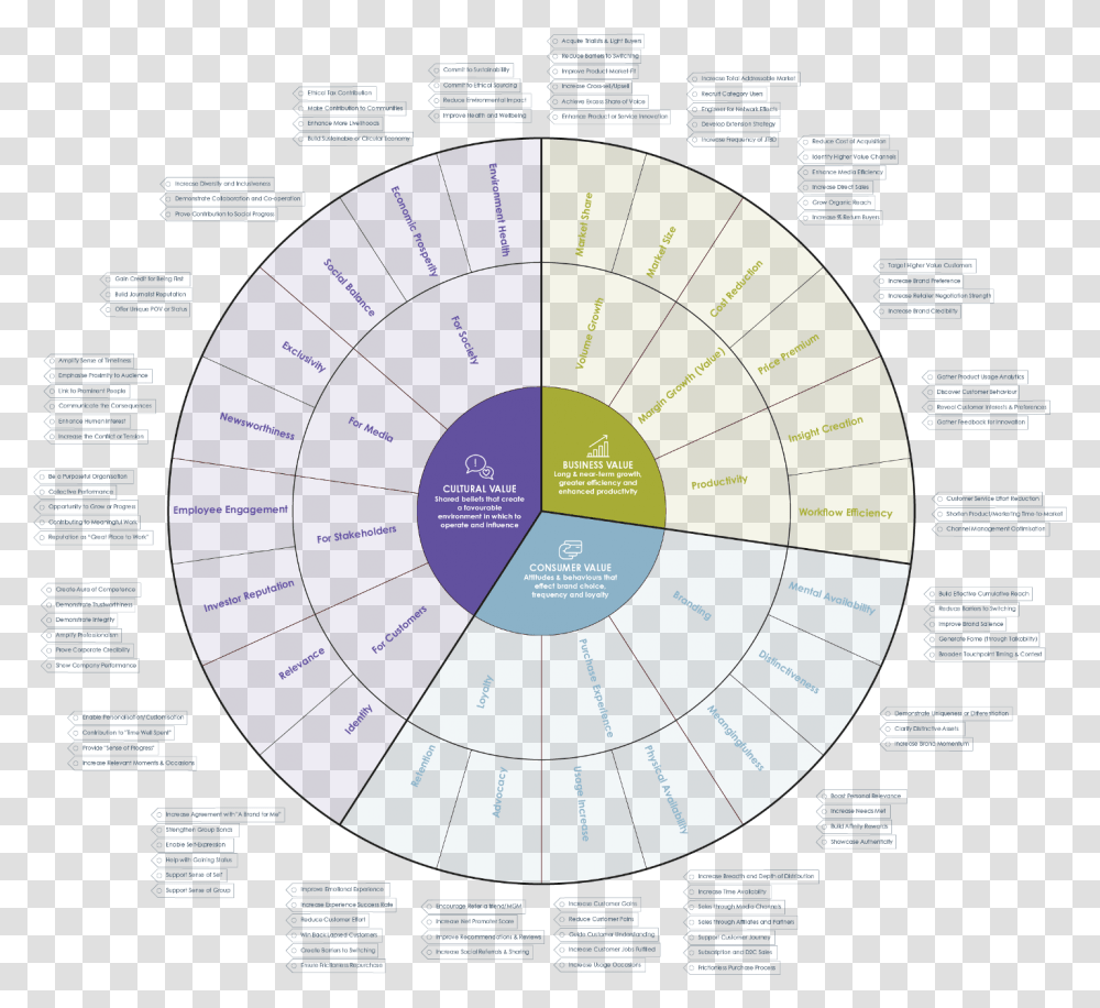 Download Hd Watercolor Wheel Pdf Circle, Diagram, Plot, Vegetation, Plant Transparent Png