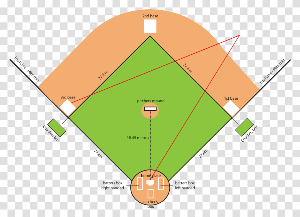 Download Little League Field Dimensions Baseball Field Dimensions Little League, Triangle, Business Card, Paper, Text Transparent Png