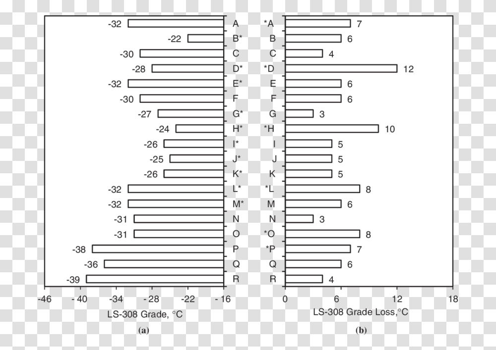 Download Ls Diagram, Plot, Number, Symbol, Text Transparent Png