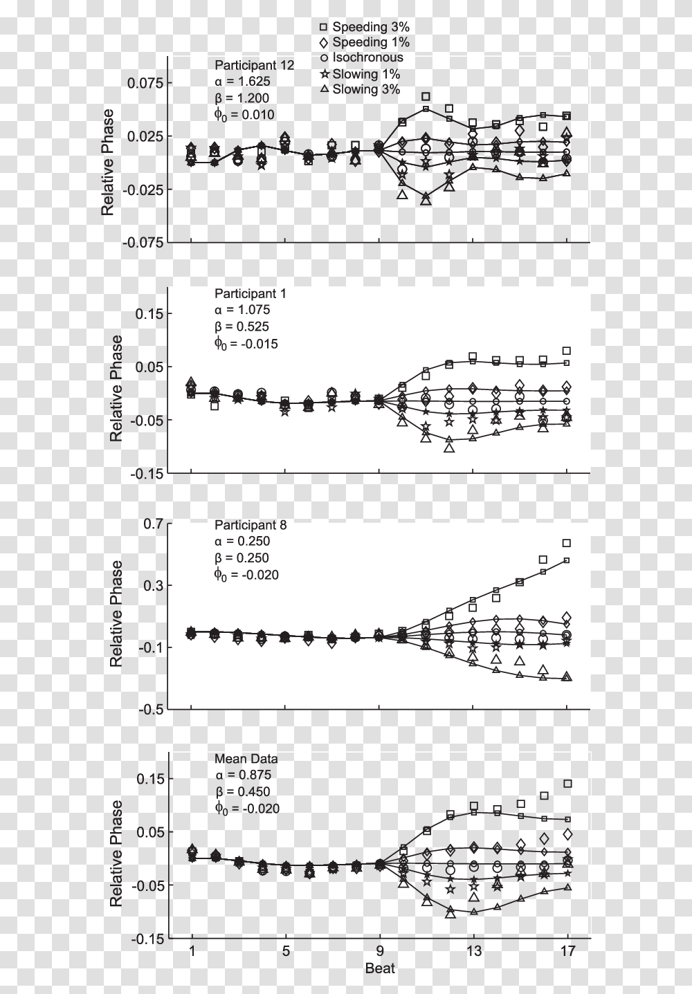 Download Obtained And Predicted Sheet Music, Plot, Text, Diagram, Plan Transparent Png