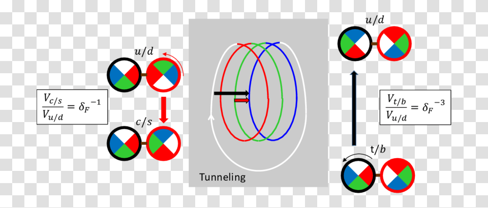 Download One Step Shift Along Red Arrow And Three Circle, Sphere, Diagram, Plot, Graphics Transparent Png