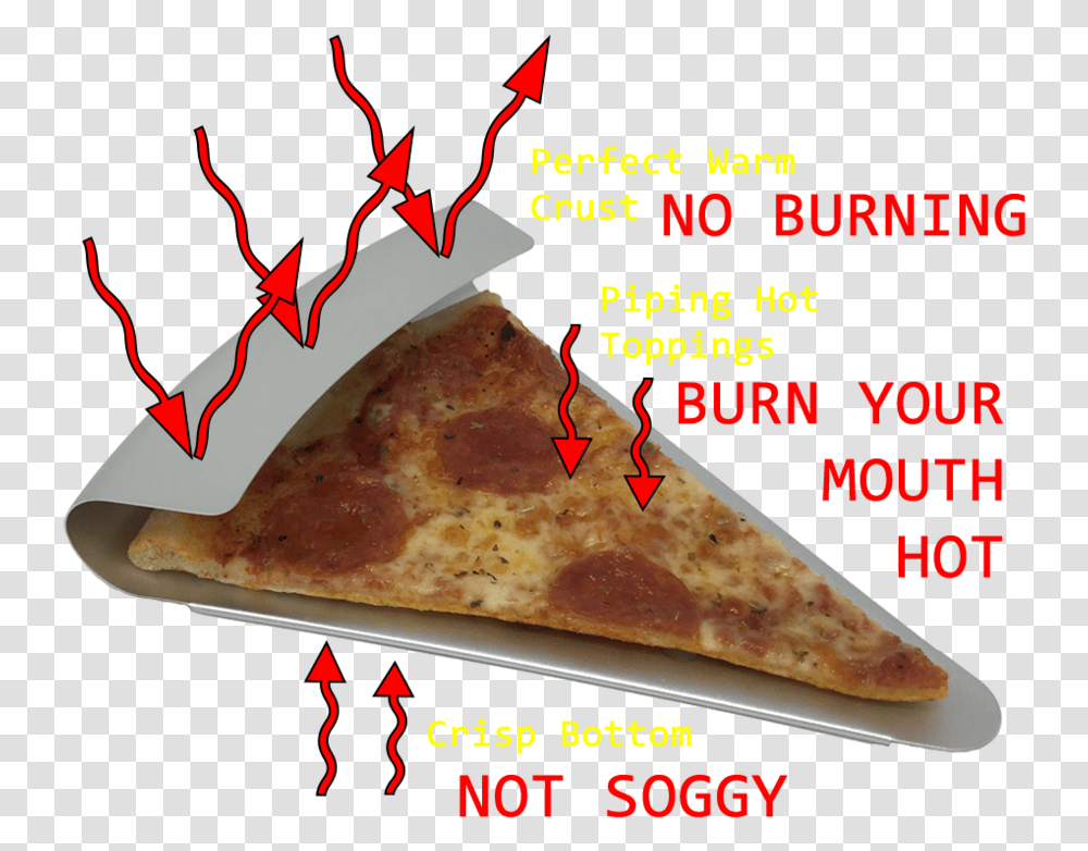 Download Pizza Slice Tumblr Facebook Full Size Pizza, Food, Text Transparent Png