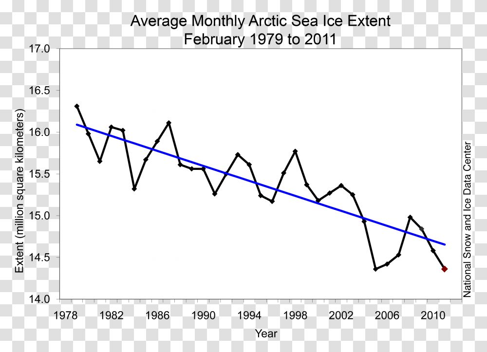 Download Plot, Text, Diagram, Measurements, Word Transparent Png