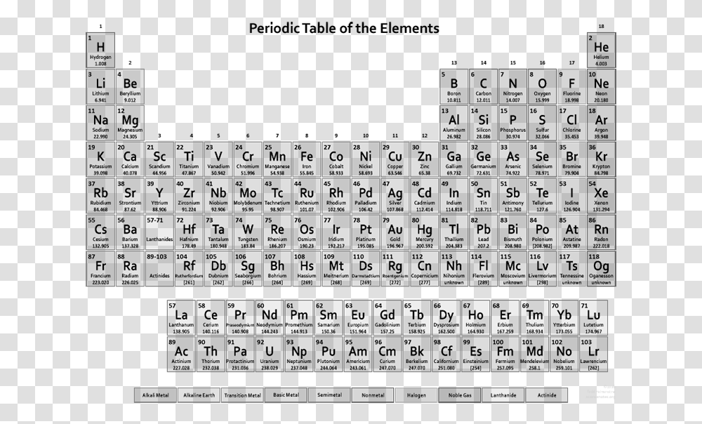 Download Printable Periodic Table Free Clear Periodic Table Hd, Word, Number Transparent Png
