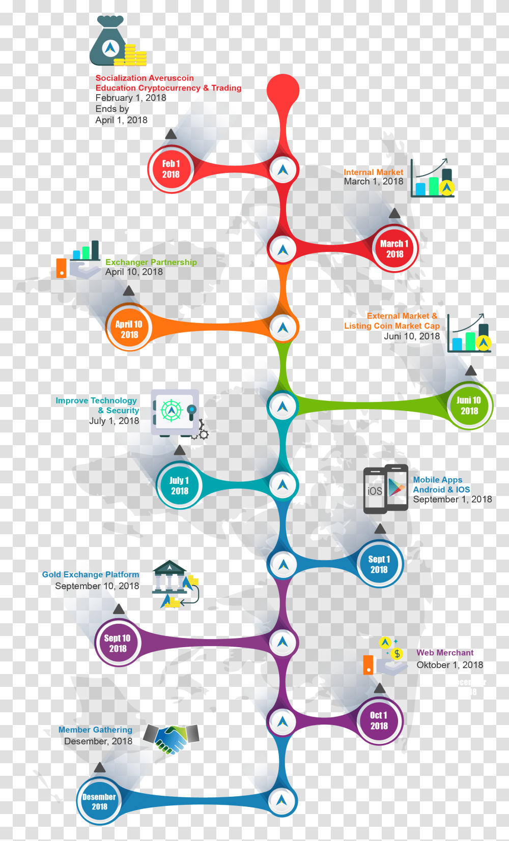 Download Roadmap Dot, Network, Diagram, Poster, Advertisement Transparent Png