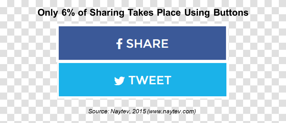 Download Share Buttons Screenshot, Text, Business Card, Paper, Logo Transparent Png
