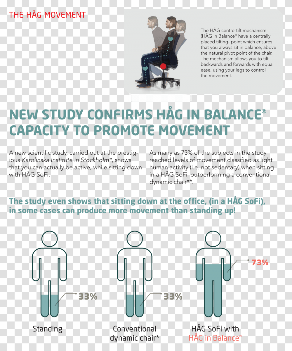Download The Infographic Shows Chair, Person, Human, Poster, Advertisement Transparent Png