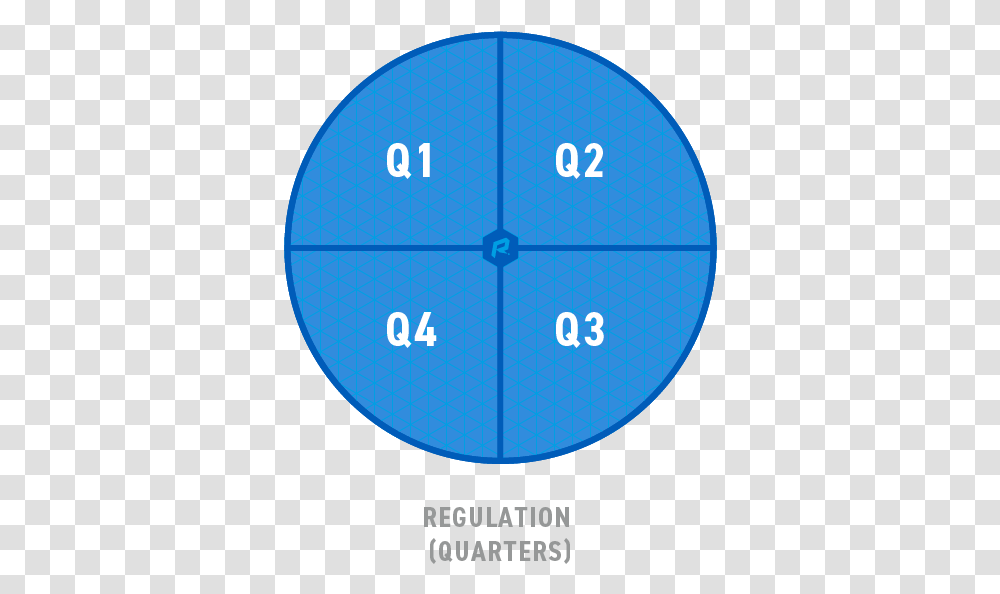 Download There Are Two Quarters In Each Half Circle Full Verkeersborden Parkeren, Number, Symbol, Text, Analog Clock Transparent Png