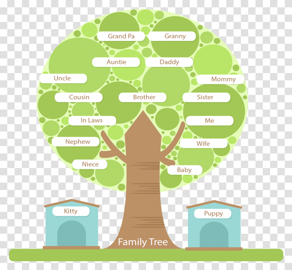 Download Tree Structure Family Round Hd 1356487 Structure Of A Family Tree, Map, Diagram, Plot, Atlas Transparent Png