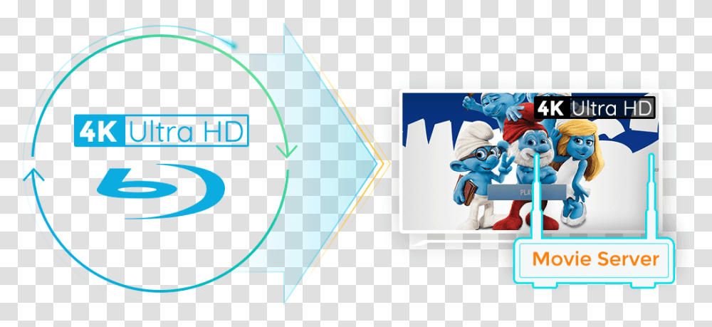 Download Ultra Hd Blu Ray Iso Files Or The Mkvm2ts Videos Computer, Graphics, Art, Astronaut Transparent Png