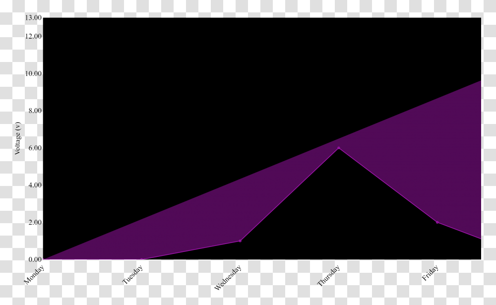 Downloaded Triangle, People Transparent Png