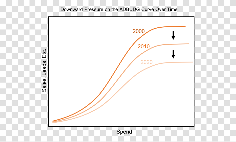 Downward Adbudg Curve Plot, Diagram, Plant, Measurements Transparent Png