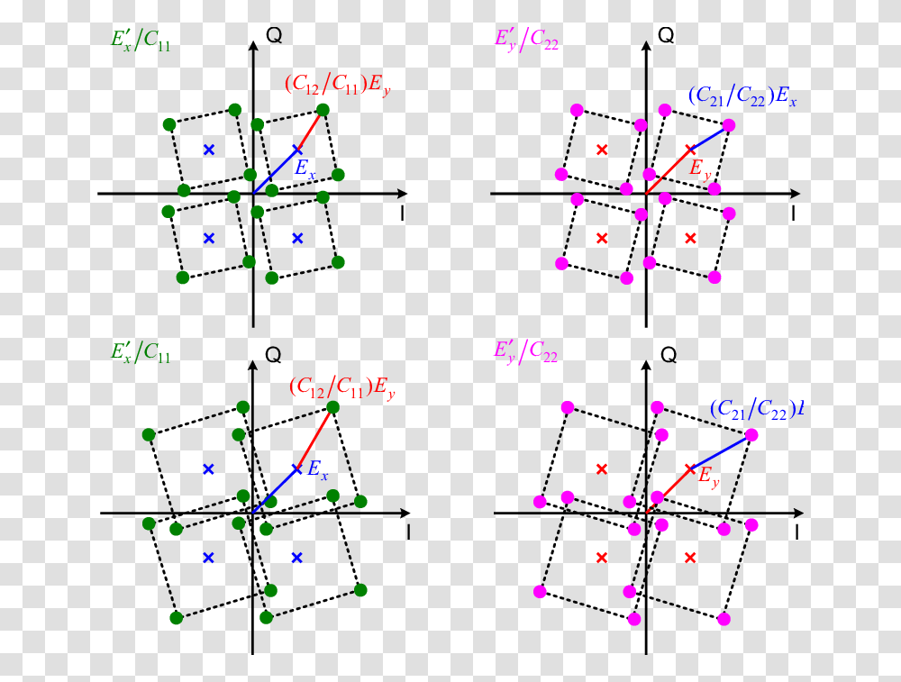 Dqpsk Constellation, Plot, Diagram, Network Transparent Png