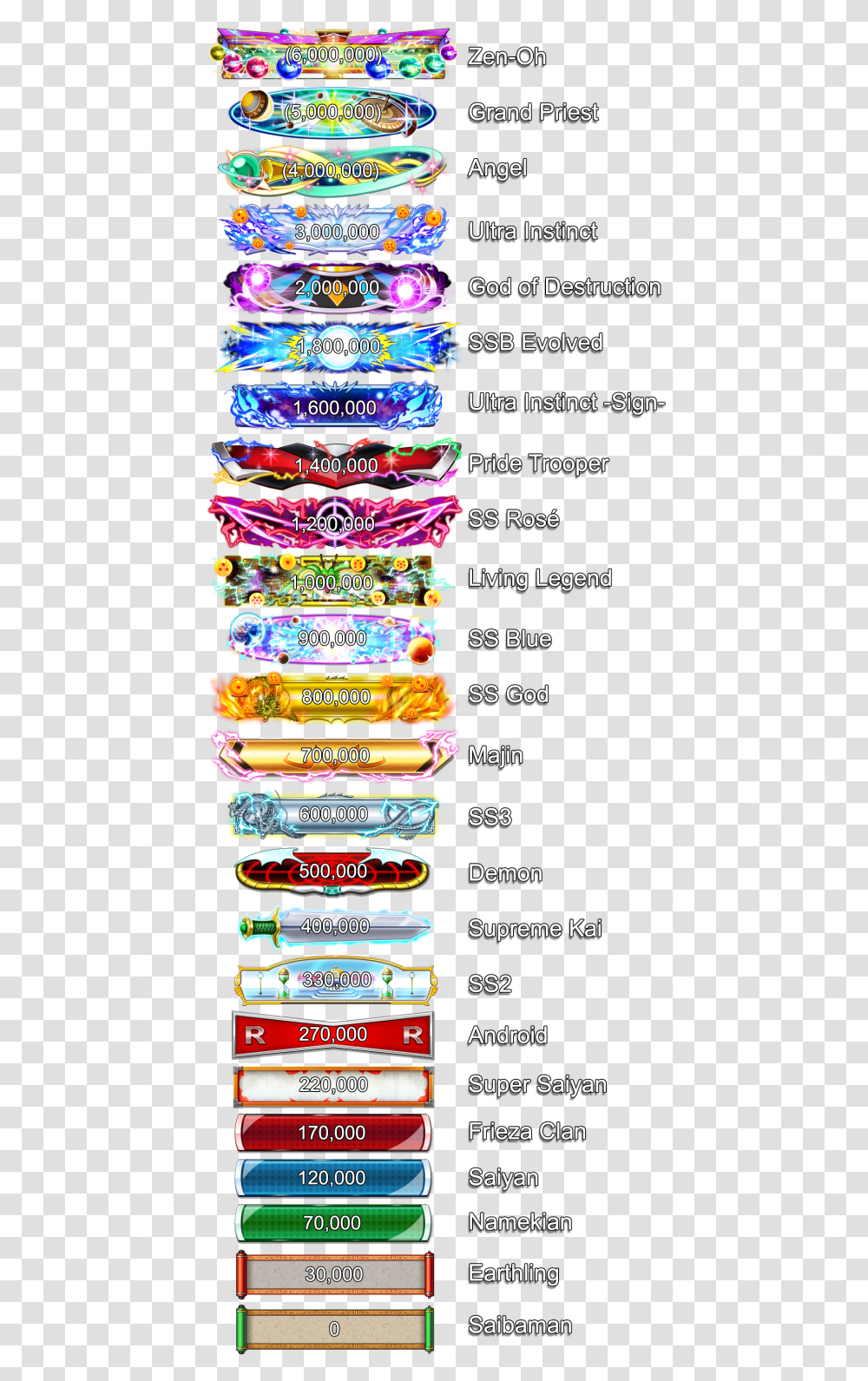 Dragon Ball Fighterz Dragon Ball Fighterz Ranks, Food, Sweets, Confectionery, Candy Transparent Png