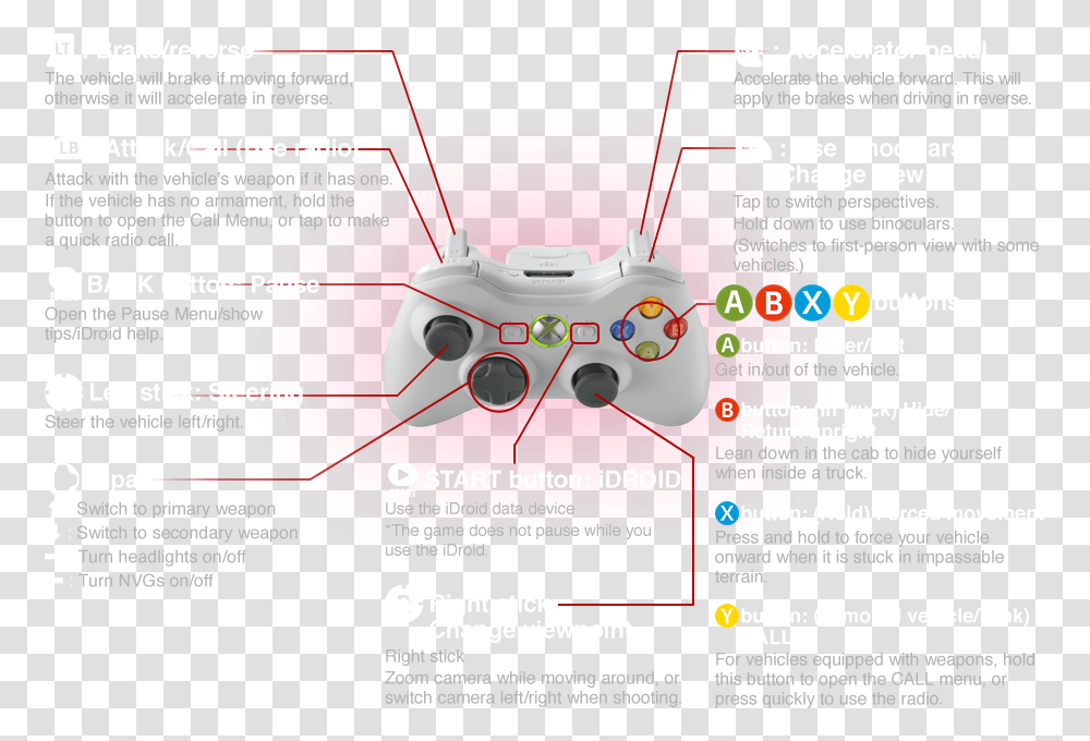 Dragon Ball Xenoverse Xbox 360 Controller, Flyer, Poster, Paper, Advertisement Transparent Png