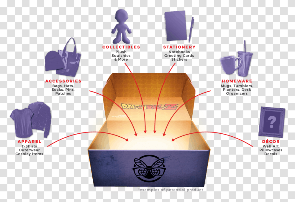 Dragon Ball Z Subscription Box Available Now Spring 2020 Diagram, Plot, Carton, Cardboard, Text Transparent Png