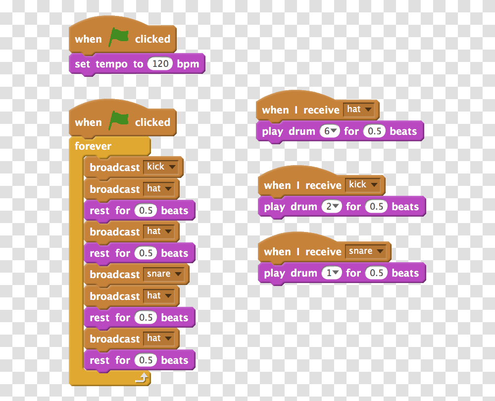 Drastically Changed Version Of Scratch Code Music Loops For Scratch, Flyer, Poster, Paper Transparent Png