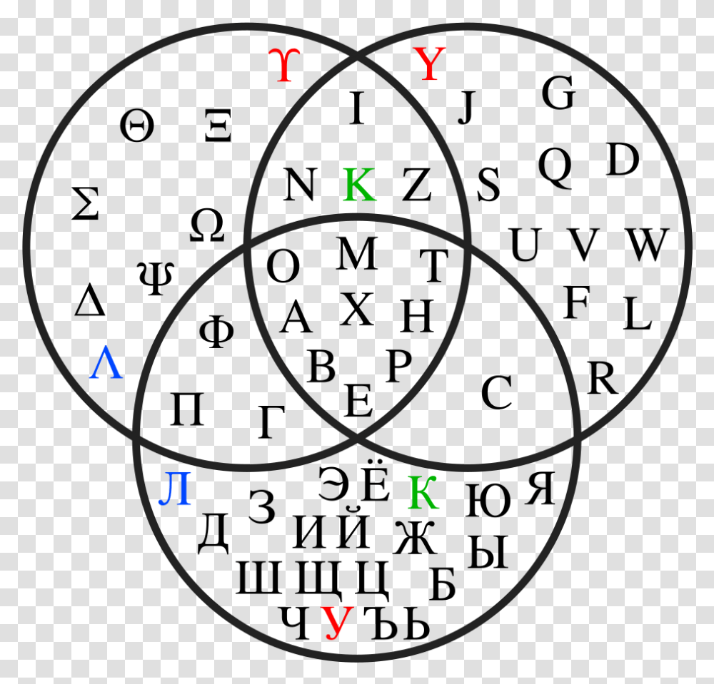 Drawing Alphabets Hidden Alphabet Latin Greek Cyrillic Venn Diagram, Plot, Astronomy, Eclipse Transparent Png