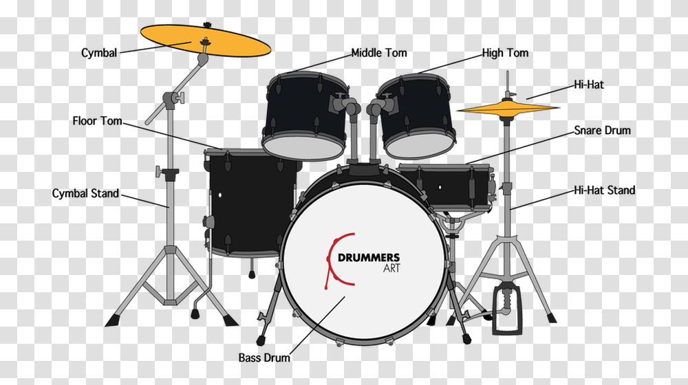 Drawing Drums Drumset Drum Set Background, Percussion, Musical Instrument, Clock Tower, Architecture Transparent Png