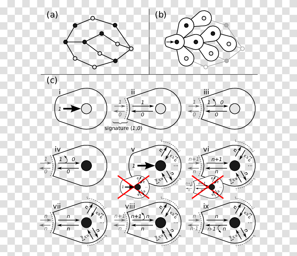 Drawing, Number, Pattern Transparent Png