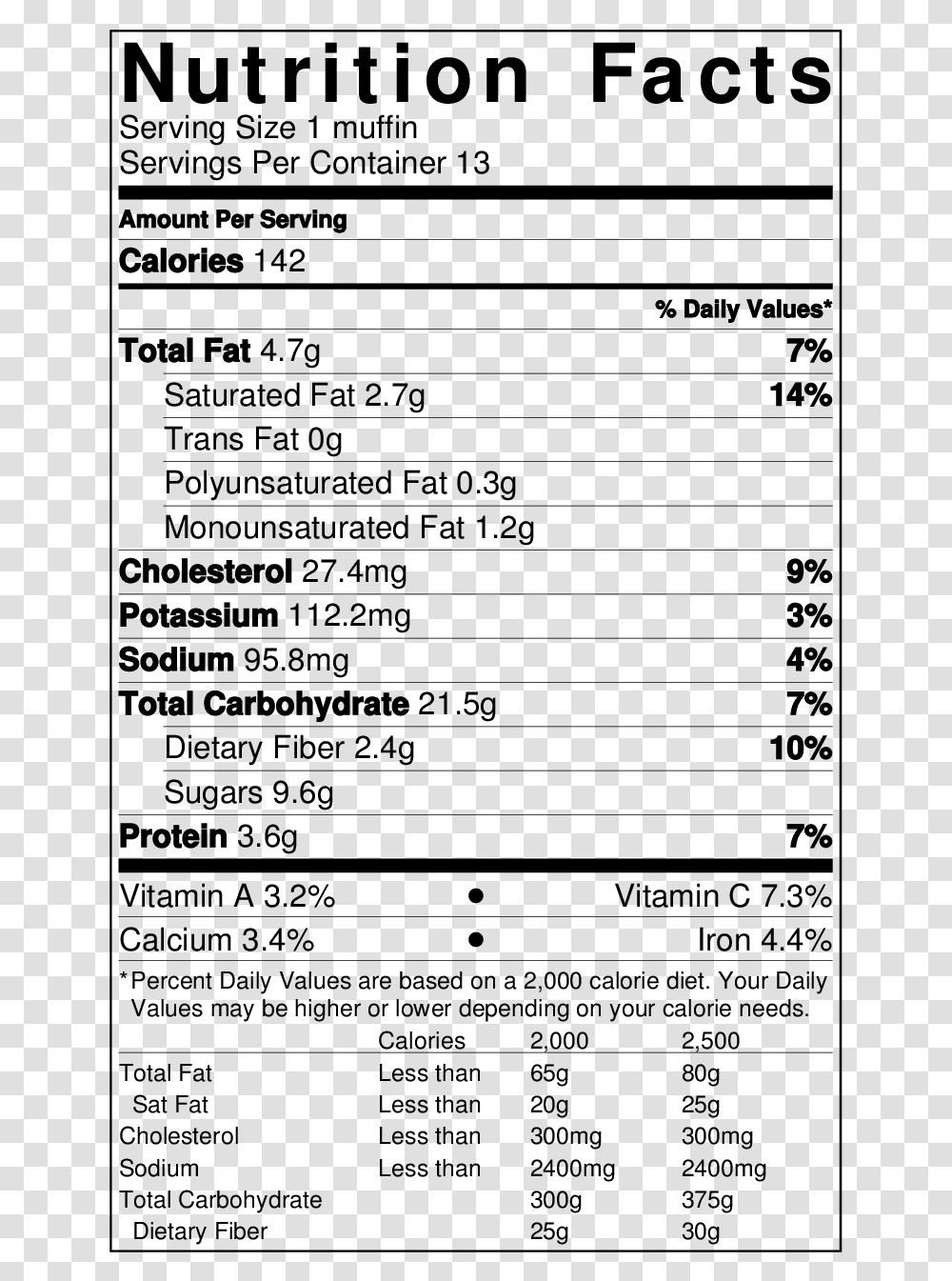 Dried Pineapple Nutrition Label, Gray, World Of Warcraft Transparent Png