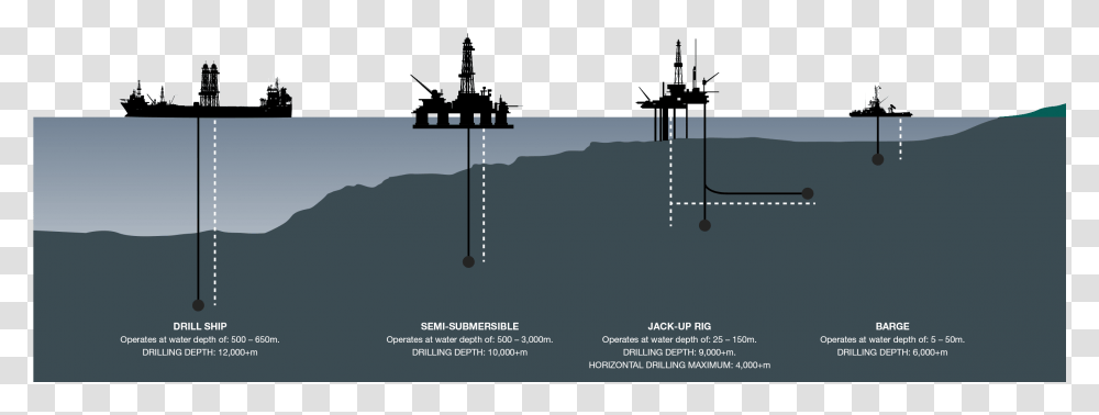 Drilling Rig Types Offshore Drill Rigs Type, Utility Pole, Outdoors, Nature Transparent Png