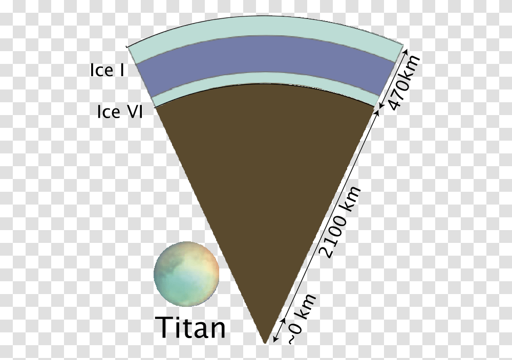 Drink, Tape, Triangle, Plot Transparent Png