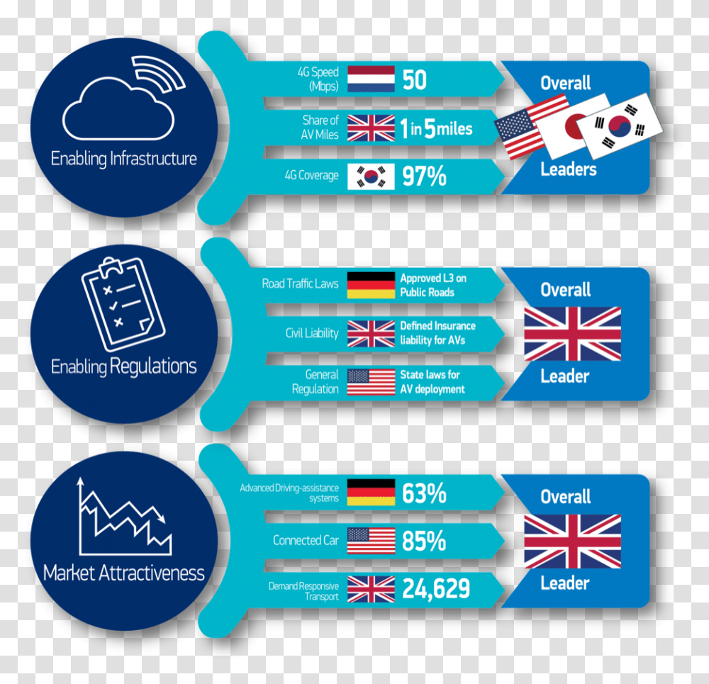 Driverless Car Boost Vertical, Text, Label, Symbol, Paper Transparent Png