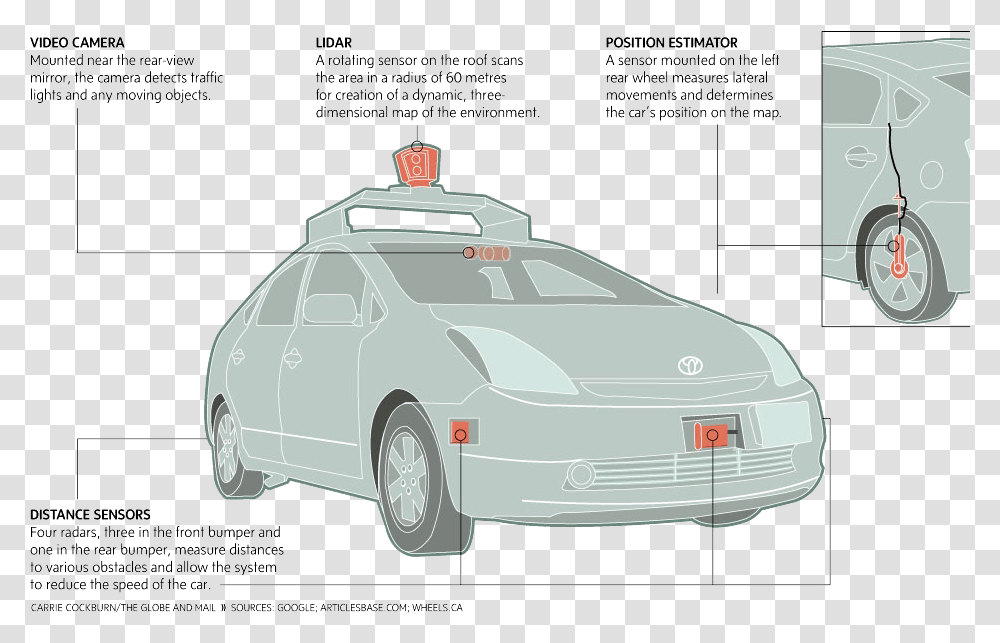 Driverless Car Insurance Parts Of Driverless Cars, Vehicle, Transportation, Label Transparent Png