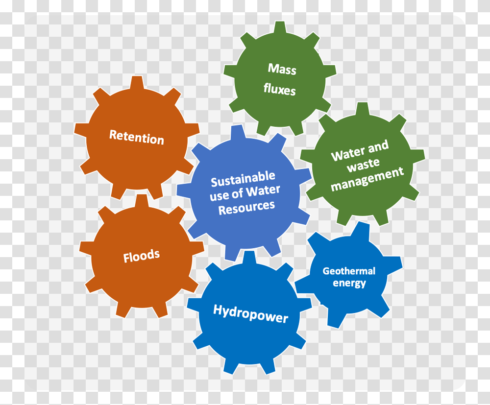 Drivers Of Business Growth, Diagram, Machine, Plot, Gear Transparent Png