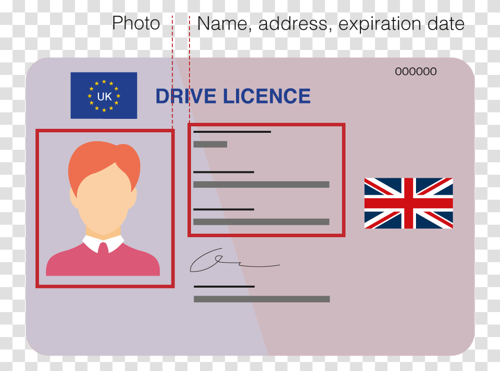 Driving Licence History Memes Latin America, Id Cards, Document, Label Transparent Png