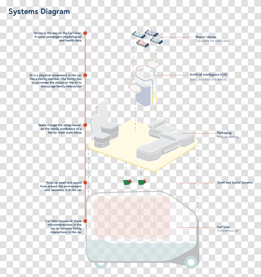 Driving Sensation Systems Diagram, Plot, Sink Faucet, File Transparent Png