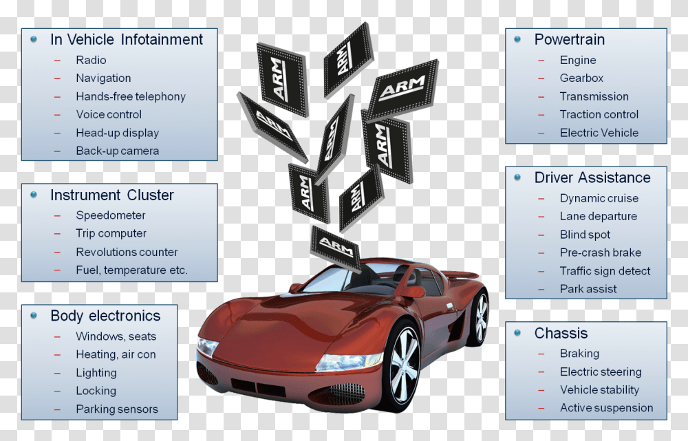 Driving With Arm Supercar, Vehicle, Transportation, Flyer, Poster Transparent Png
