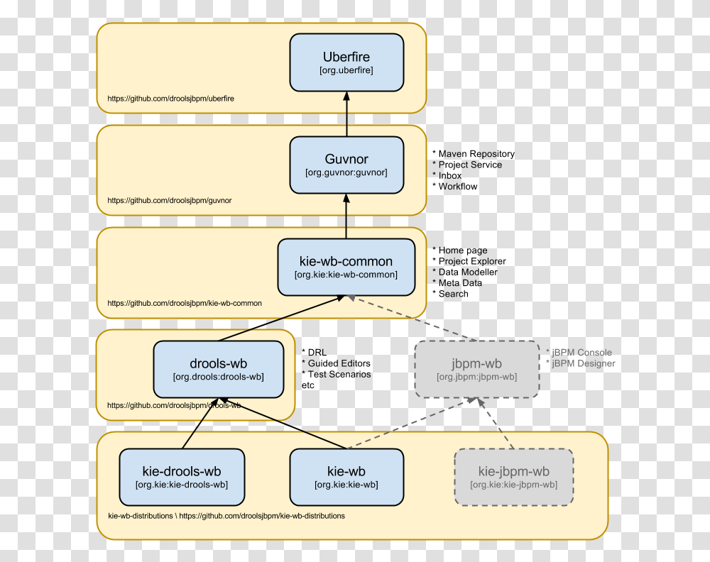 Drools Structure, Diagram, Plot, Plan Transparent Png