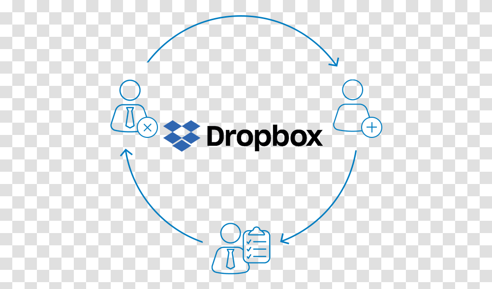 Dropbox, Network, Pac Man, Bow Transparent Png