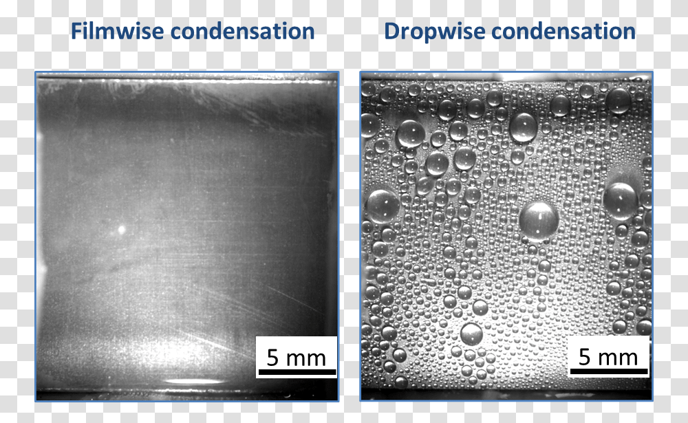 Dropwise Condensation And Filmwise Condensation, Droplet, Mobile Phone, Electronics, Dishwasher Transparent Png