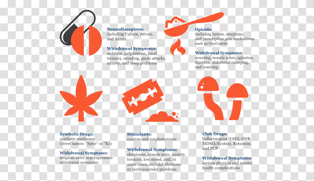 Drug Withdrawal And Symptoms Addiction And Withdrawal Symptoms, Weapon, Weaponry, Blade Transparent Png